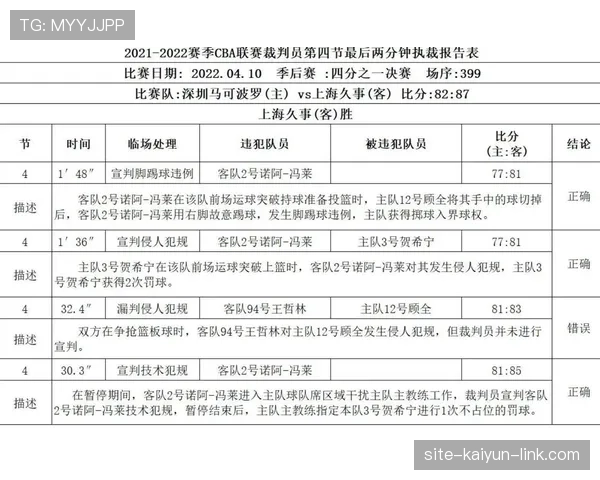 裁判报告在足球规则中的作用及判罚标准解析