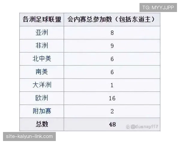 2026世界杯48队参赛如何分组成12个小组的规则详解