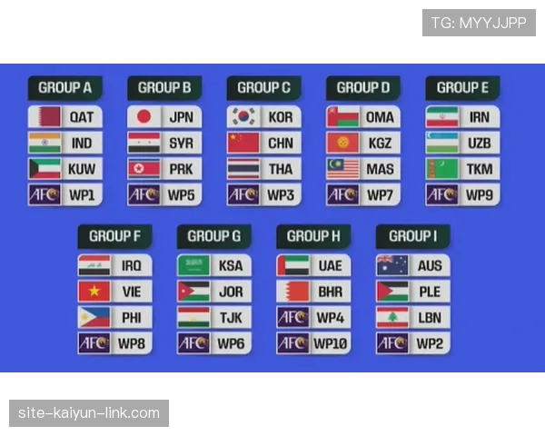 2026世界杯官方小组排名怎么算
